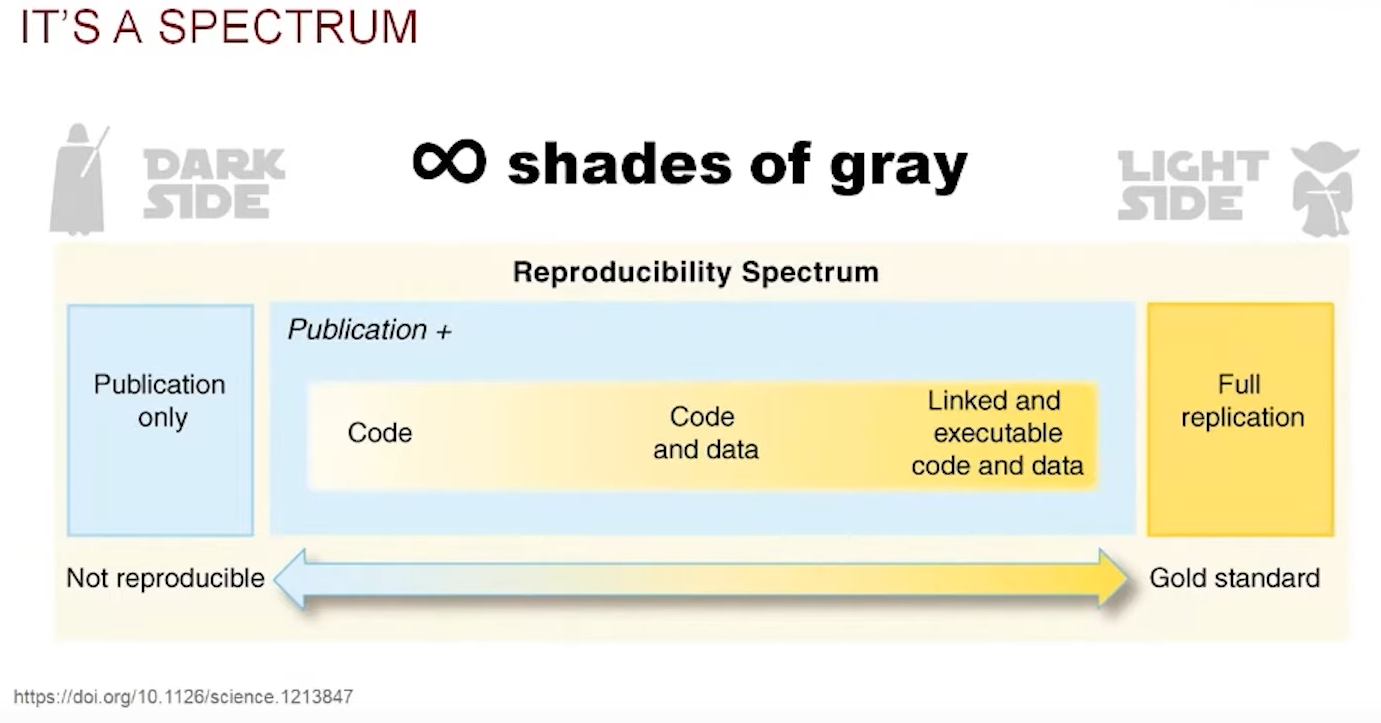 Procesos de ciencia de datos